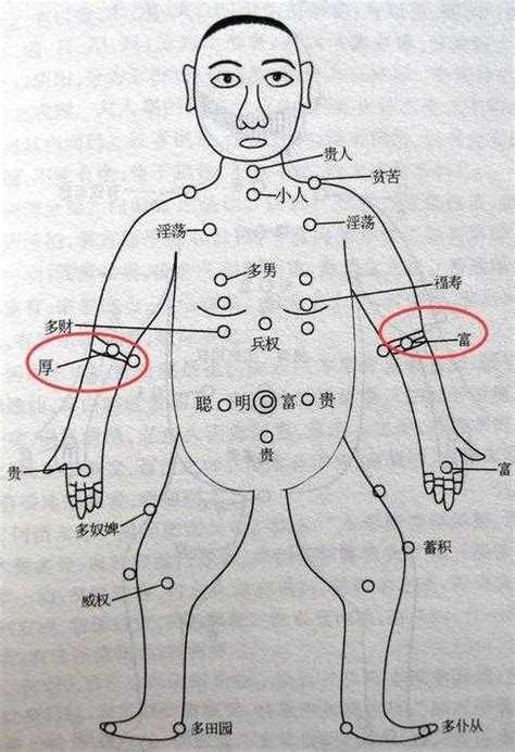 右手手臂有痣|手臂有痣详解，左右手臂有痣解说